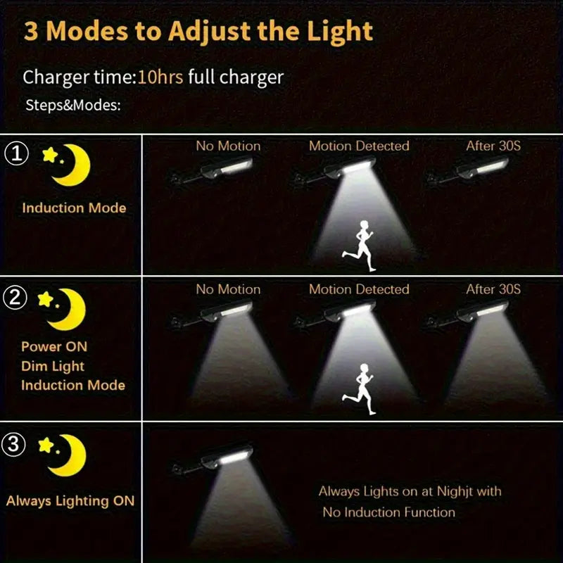 2pack Solar Motion Sensor Lights with Controller, Solar Panel Powered Security Light, free shipping delivery two weeks.