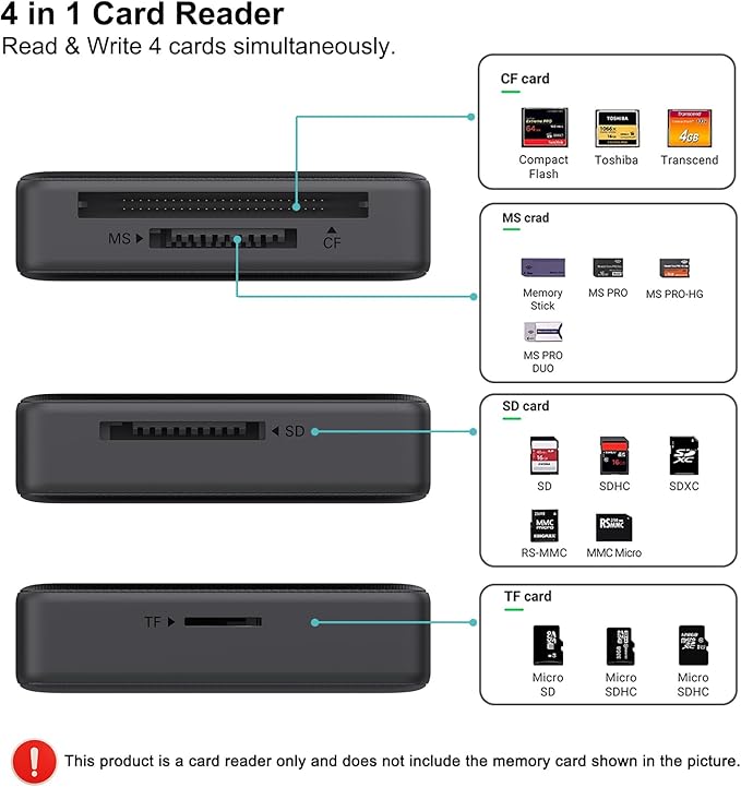Memory Card Reader,  4in1 USB 3.0 and USB-C to SD Micro SD MS CF Card Reader Adapter, 4 Cards Simultaneously Read and Write, Compatible with iPhone 15 Series, MacBook Pro/Air 2023, and More,free and fast shipping.