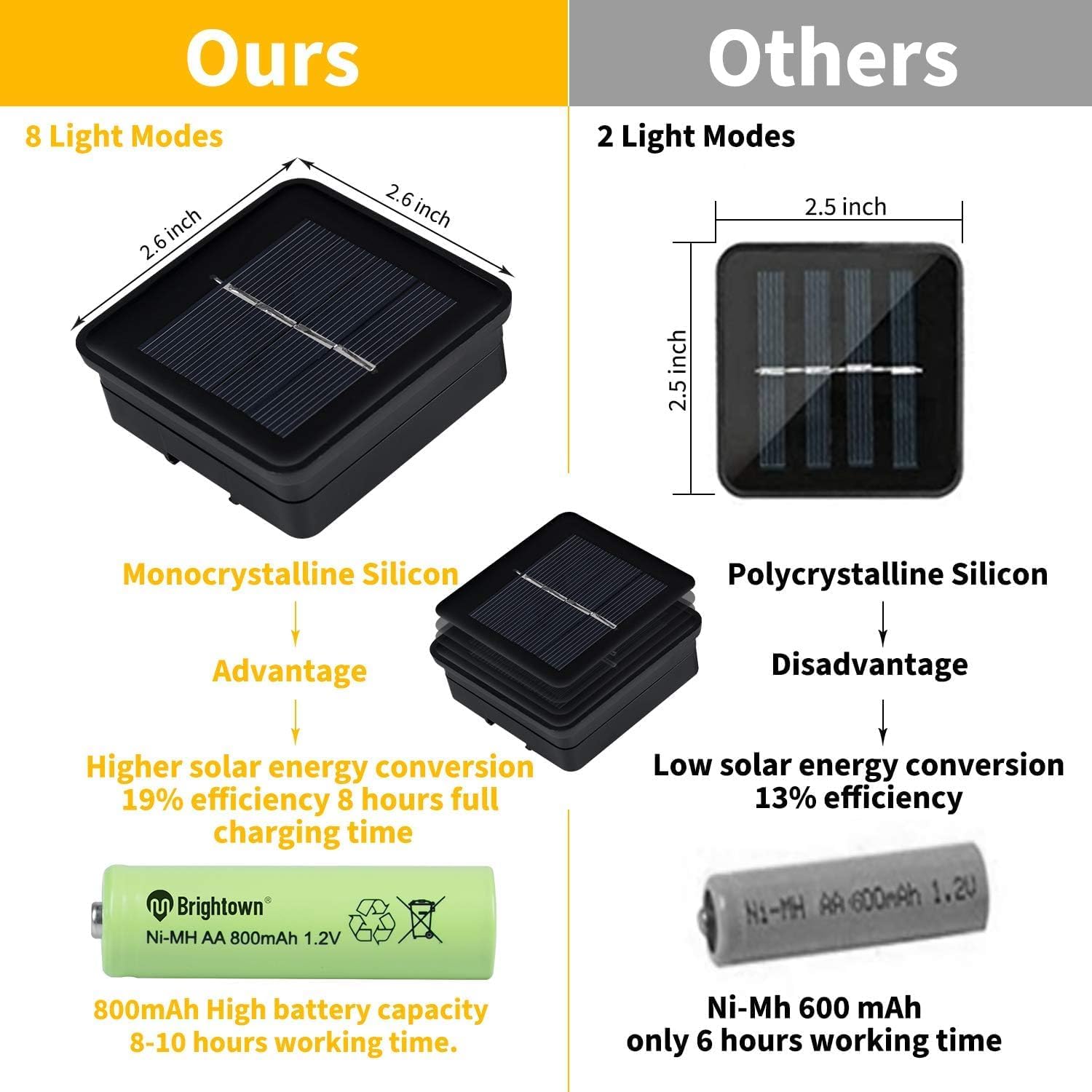 Solar String Lights Outdoor 60 Led 35.6 FT Crystal Globe Lights with 8 Lighting Modes, Waterproof Solar Powered Patio Lights for Garden Yard Porch Wedding Party Decor (Warm White),free and fast delivery.