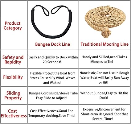 Bungee Dock Line, Mooring Ropes 2 Pack of 4-5.5 ft - Perfect for Boat, PWC, Jet ski, Pontoon, Kayak, Canoe, Power Boat, fast and free shipping