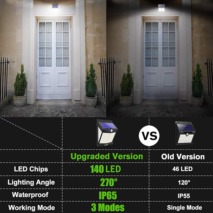 Solar Lights Outdoor Motion Sensor Lights 3 Modes, Solar Powered Security Lights (Permanent On All Night/Smart Brightness Control) with 270 Degree Wide Angle IP65 Waterproof for Deck Garage Animal,free and fast shipping.