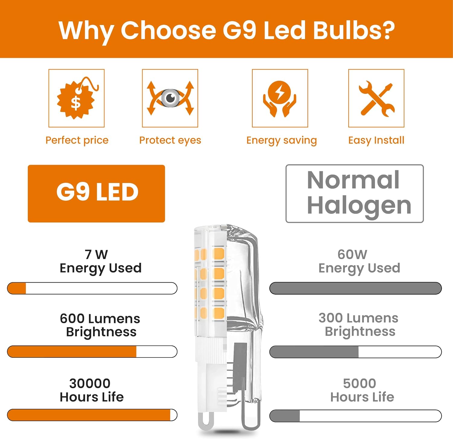 LED G9 Light Bulb, 7Watt - 70W Equivalent -700 lumens ,G9 Bi-Pin base, Warm White(3000k),Flicker Free CRI80, Dimmable, CETL (6-Pack)