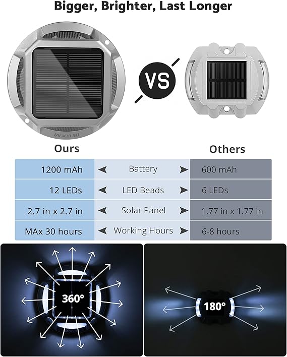 Solar Dock Lights Marine, Solar Driveway Lights Waterproof LED Solar Step Lights for Road Markers Sidewalk Backyard Garden Stairs (8Pack, Cool White),free and fast delivery.