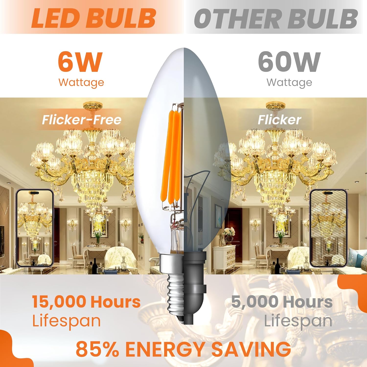 LED Candelabra, E12 BASE, 6W=60Watt, 600 Lumens, Clear Filament, 3000K, CRI90, CETL, Dimmable (Pack of 10)