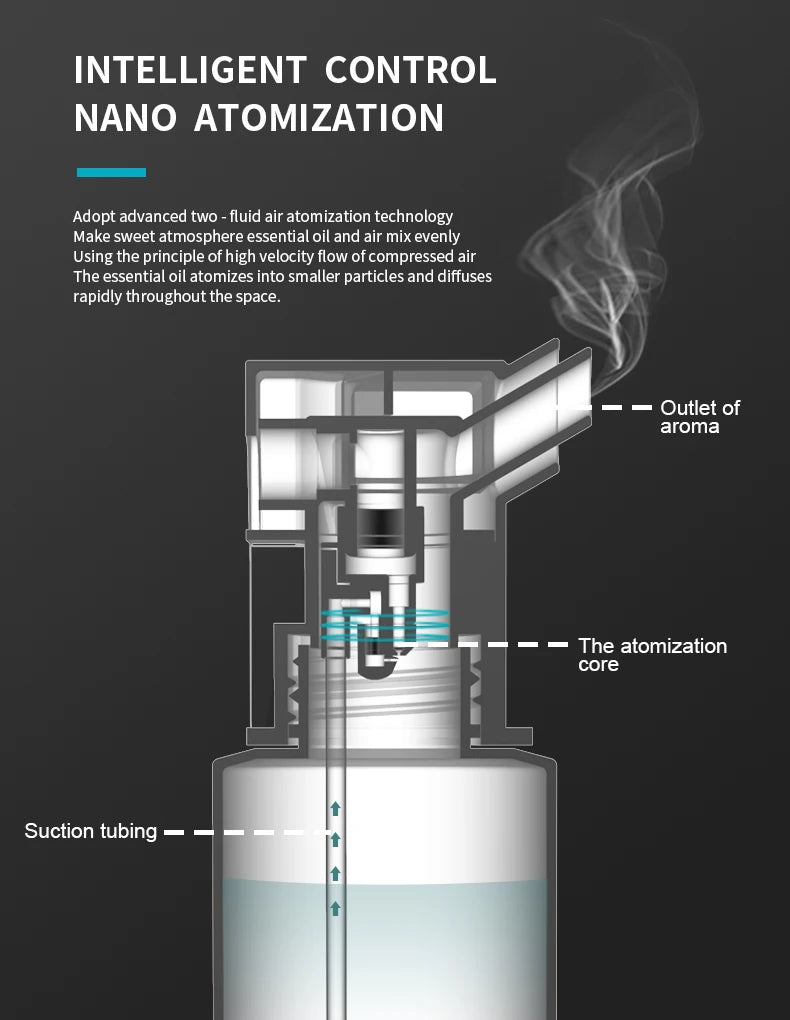 Aroma Fragrance Machine Essential Oil Diffuser UL Listed, Electric Scent Diffuser Tabletop Aroma Fragrance Machine Essential Oil Diffuser ,free shipping delivery 30days.