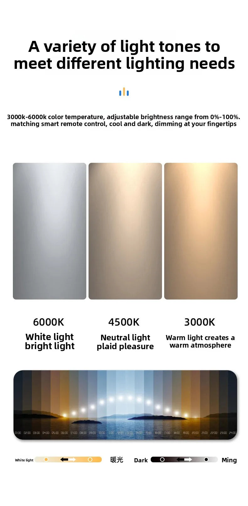 Modern LED Ceiling light Living Room Chandelier Bedroom Adjustable angle Shot Lamp anti-glare Home Decor Lighting Fixture Lustre,UL Certified,free shipping in 25 days.
